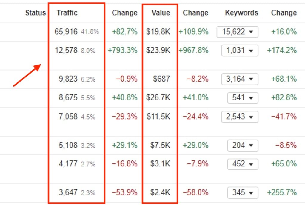 seo keywords example